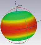 diagrama omni 3dBi diagrama omni 3dBi
